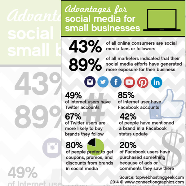 Social Media Infographic – Green Team Studio